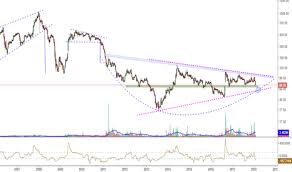 Pateleng Stock Price And Chart Nse Pateleng Tradingview