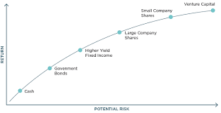 understanding your attitude to risk quaystreet asset