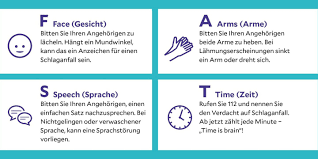 Wir berechnen deine lebenserwartung, sobald du alle fragen beantwortet hast. Mit Dem Fast Test Einen Schlaganfall Erkennen