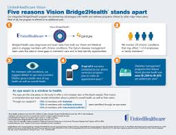 How much is a vision exam without insurance. Study Comprehensive Eye Exams Can Help Re Engage Patients Into Care For Certain Chronic Conditions With The Potential To Help Improve Health And Reduce Costs Business Wire