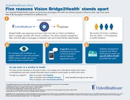 I've been with united health care for quite some time, i only use it as a backup insurance for when i can't good healthcare, i feel pretty comfortable with united healthcare as my secondary insurance. Study Comprehensive Eye Exams Can Help Re Engage Patients Into Care For Certain Chronic Conditions With The Potential To Help Improve Health And Reduce Costs Business Wire