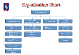 organization chart mts