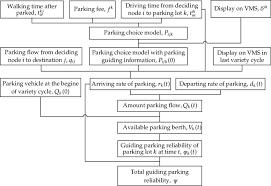 Calculation Flow Chart Of Guiding Parking Reliability