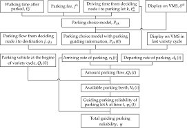 calculation flow chart of guiding parking reliability