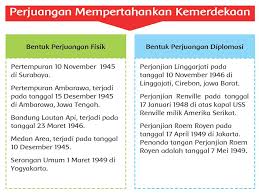 Kunci Jawaban Tema 7 Kelas 5 Sd Mi Halaman 125 Sampai 138 Apa Itu Perjuangan Fsik Dan Diplomasi Halaman All Tribunnewsmaker Com