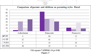 Despite this, there are some tips that can help make you a better mom or dad. Pdf Parenting Styles As Perceived By Parents And Children Semantic Scholar