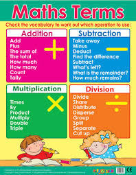 maths vocabulary operations chart school poster