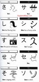 Pin By Beregszaszi Ferenc On Japanese Learn Japanese Japanese Language Lessons Hiragana