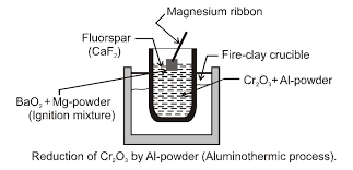 Advantages And Disadvantages Of Thermit Welding