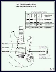 Buddy guy stratocaster wiring kits designed with your favorite fender strat® in mind. Fender 1960 S Stratocaster Wiring Diagram And Specs
