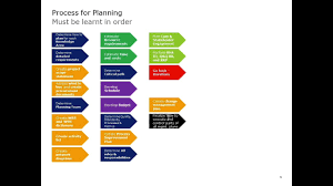 Rita Mulcahy Process Chart 9th Edition Www