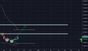 siacoin technical analysis and trading analysis coinfan