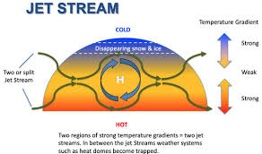 The cause is a massive ridge of high pressure, commonly referred to as a heat dome, that is rapidly gaining strength over the western us. Judah Cohen On Twitter In Today S Blog I Discuss A Theory As To Why Accelerated Arctic Warming Can Lead To More Extreme Summer Weather Through Modulations Of The Jet Stream Similar To