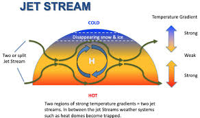 A heat dome occurs when the atmosphere traps hot ocean air like a lid or cap. Judah Cohen On Twitter In Today S Blog I Discuss A Theory As To Why Accelerated Arctic Warming Can Lead To More Extreme Summer Weather Through Modulations Of The Jet Stream Similar To