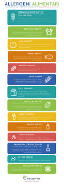 Consultare l'elenco degli ingredienti e cercare la. Allergeni Alimentari Elenco Normativa Cosa Sono E Come Comunicarli Correttamente Per Evitare Sanzioni Manuale Di Autocontrollo Haccp Online