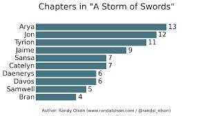 A storm of swords chapter list