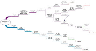 Mapping My Bjj Journey A Little Less Confused Every Day