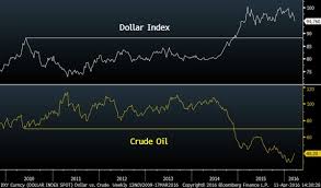 Chart Shows Whats Really Driving Crude Oil Prices Marketwatch