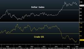 Chart Shows Whats Really Driving Crude Oil Prices Marketwatch