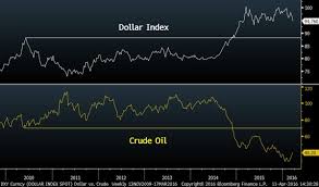 chart shows whats really driving crude oil prices marketwatch