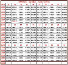 Kerala Lottery Abc Number Guess Abc Kerala Charts 18