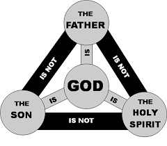 Index Of Images Theology Charts