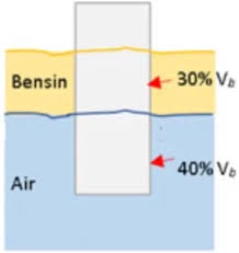 Jika di bab di atas mengulas penggunaan kata di yang benar secara menyambung. Balok Kayu Terapung Di Atas Permukaan Dari Dua Cairan Yang Berbeda Yakni Bensin Rbensin 700 Kg M 3 Mas Dayat