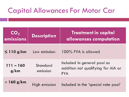 Capital allowance under the income tax act, 2015 (act 896). Ms 3255 Business Taxation Capital Allowances Plant And Machinery Ppt Video Online Download