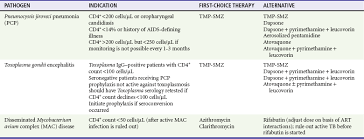 Image result for AIDS-Defining Illness