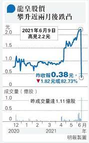 This is 龍皇集團上市慶功宴 幟哥豪氣送金龍煲鮑魚 by sing tao on vimeo, the home for high quality videos and the people who love them. Bxbf5zhrg2lxgm