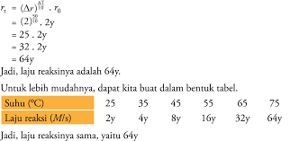 Download soal laju reaksi pdf snmptn. Soal Kimia Tentang Laju Reaksi Dan Pembahasannya Myrightspot Com