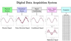 Data Acquisition Wikipedia