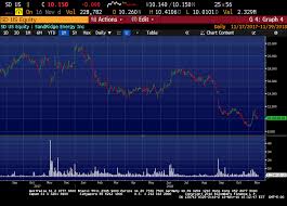 Sd Chart Adventuresincapitalism Small Companies Big Upside