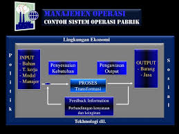 Standar operasional prosedur penanganan keluhan pelanggan. Manajemen Operasi Ruang Lingkup Operasi Peran Manajer Operasi Ppt Download