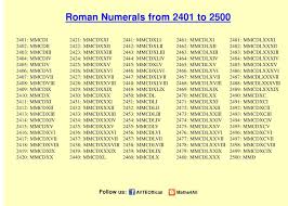 Roman Numerals 5000 Google Search Roman Numerals Roman