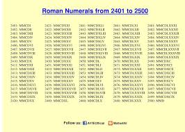 roman numerals 5000 google search roman numerals roman