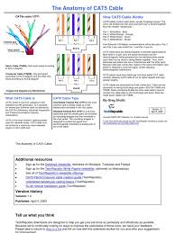 Collection of cat5 crossover cable wiring diagram. Anatomy Of Cat5 Cable Electrical Connector Equipment