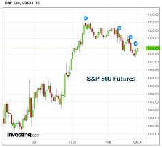 s p 500 futures holding above new price support level