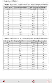 Solved Problem 1 You Are Designing A Horizontal Curve Fo Chegg Com