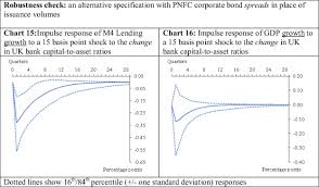 Estimating The Impact Of Changes In Aggregate Bank Capital