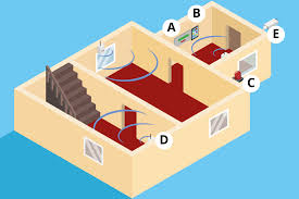 Alarmanlagen test smart home alarmanlagen tests und erfahrungen funk alarmanlagen im vergleich lll testsieger alarmanlage stiftung warentest. Alarmanlagen Im Test Vergleich Focus De
