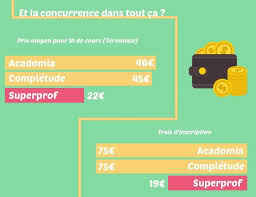 Si vous optez pour des cours à votre domicile, vous pouvez décider de consacrer une pièce à votre activité. Soutien Scolaire A Domicile Top 8 Des Avantages