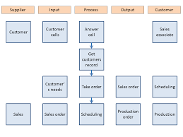 Sipoc Process Improvement For Non Profits