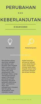 Konsep Perubahan Dan Keberlanjutan Dalam Sejarah Sejarah Manusia Belajar