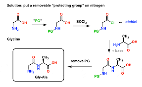 Protecting Groups For Amines Carbamates Master Organic Chemistry