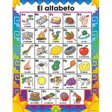 Students put the anchor chart together with you without you needing to draw; 404 Not Found Alphabet Pictures Sign Language Words Language Works