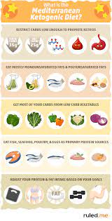 Printable weight loss meal plan. The Ketogenic Mediterranean Diet Overview Recipes Meal Plan