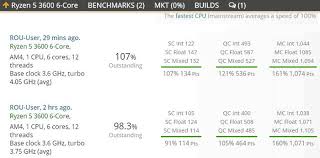 amd ryzen 5 3600 spotted in userbenchmark geekbench cpu