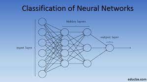 3.3 building our neural network. Classification Of Neural Network Top 7 Types Of Basic Neural Networks