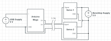 Image result for servo signal